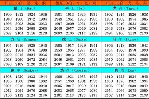 1957年生肖五行|1957年属什么属相 57年出生的人属什么